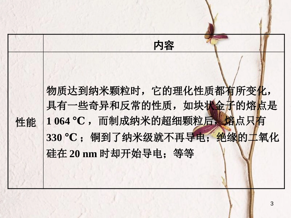 八年级物理上册 5.5 点击新材料课件 （新版）粤教沪版_第3页
