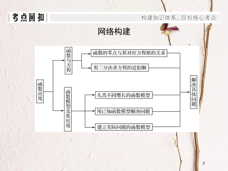 版高中数学 第四章 函数应用章末复习课课件 北师大版必修1_第2页