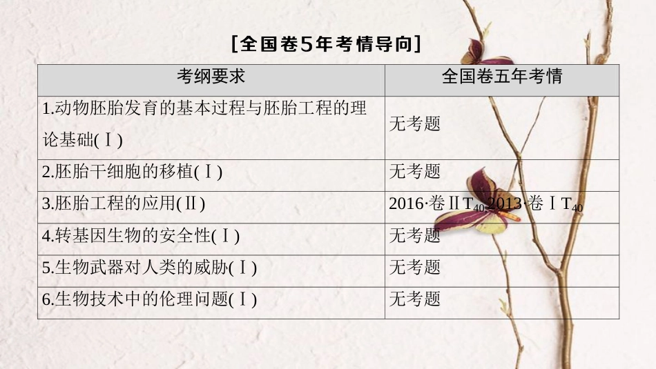 （全国版）2019版高考生物一轮复习 现代生物科技专题 第3讲 胚胎工程及生物技术的安全性和伦理问题课件_第3页