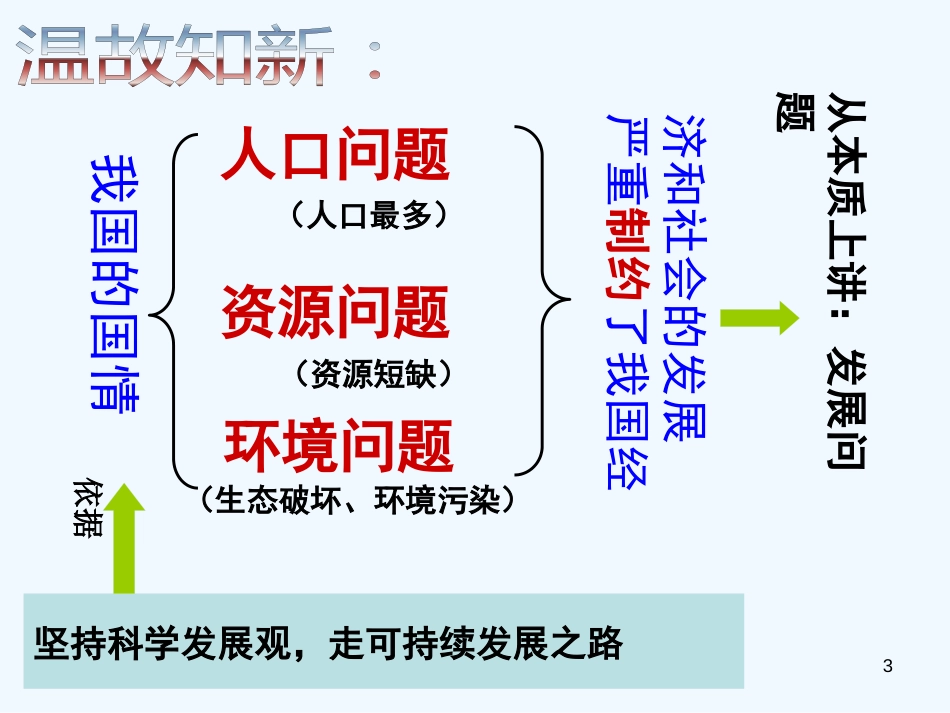 高中政治《走可持续发展之路》课件2 新人教版选修6_第3页