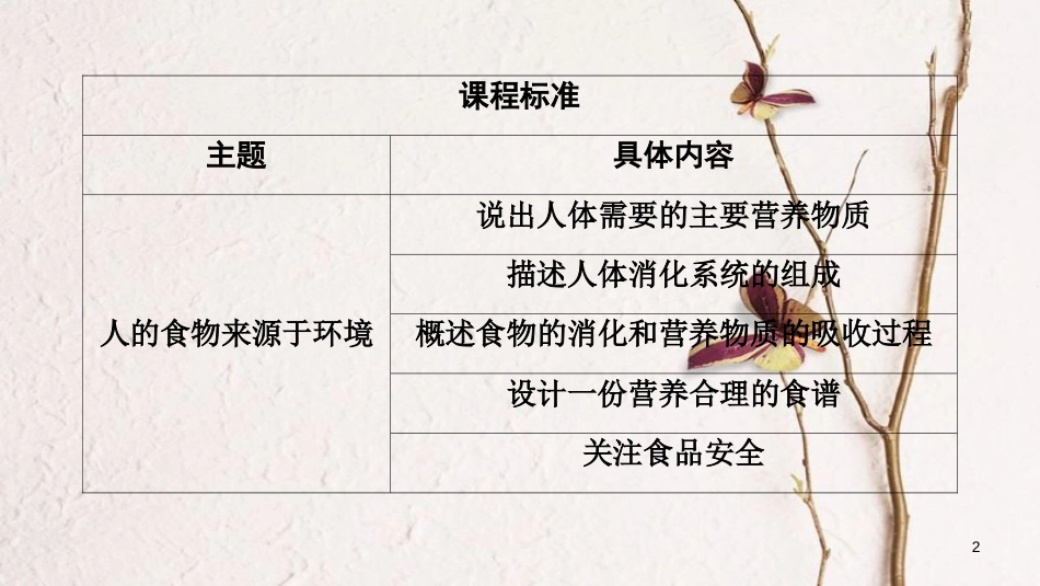河南省2018年中考生物总复习 第1部分 第4单元 第2章 人体的营养课件_第2页