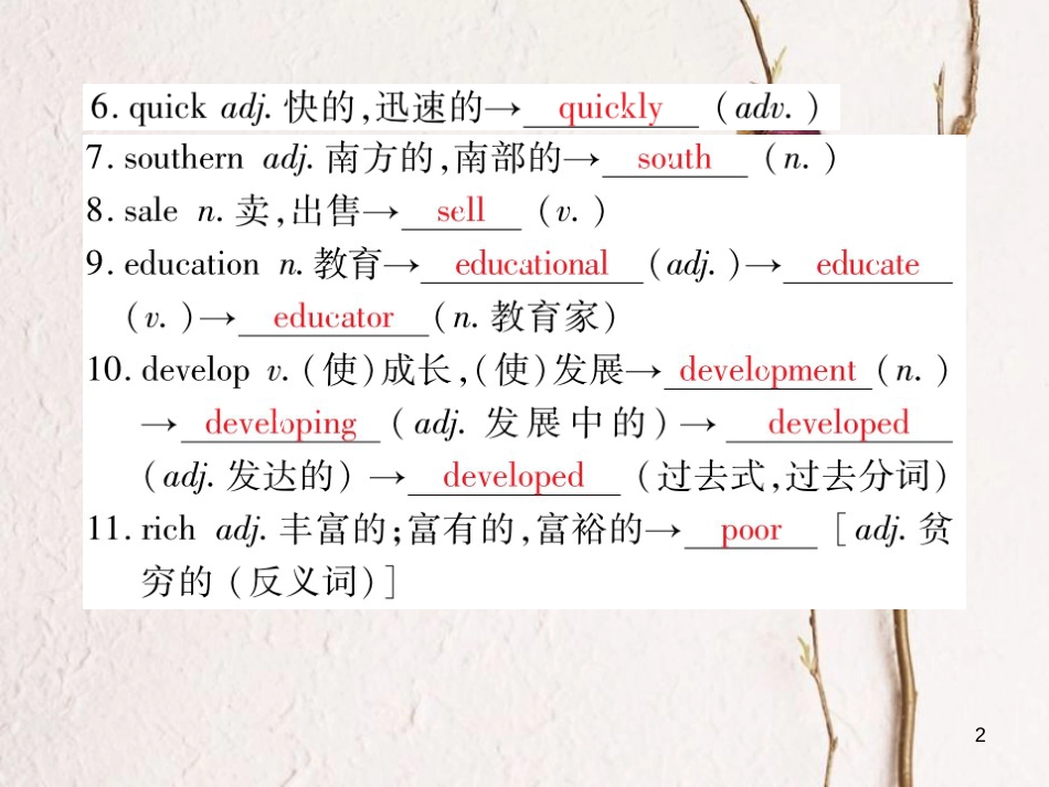 中考英语总复习 八下 Unit 7课件 仁爱版_第2页