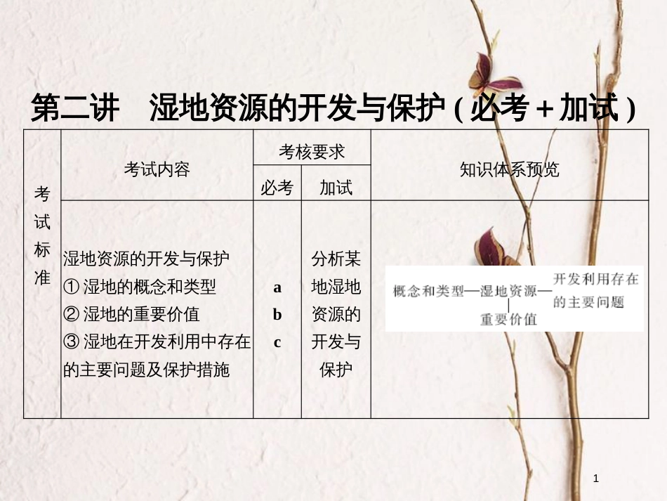 （浙江专版）2019版高考地理一轮复习 第二章 区域可持续发展 第二讲 湿地资源的开发与保护创新课件 必修3_第1页