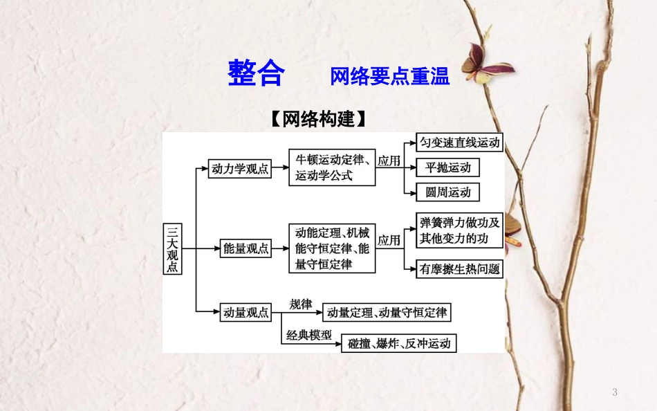 （全国通用）高考物理二轮复习 备课资料 专题四 能量与动量 第3讲 动量 三大观点的综合应用课件_第3页