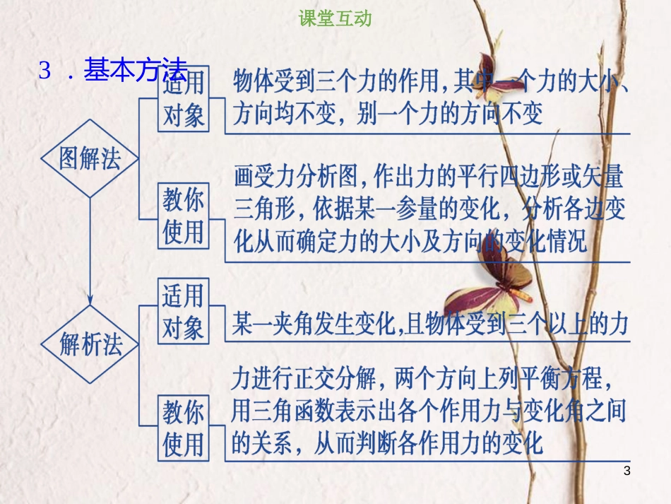 2019版高考物理总复习 第二章 相互作用 2-3-3 考点强化 动态平衡问题的分析方法课件(1)_第3页