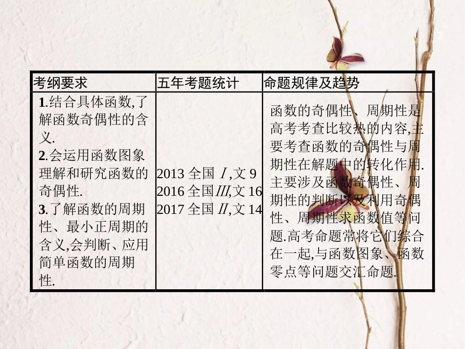 （福建专用）高考数学总复习 2.3 函数的奇偶性与周期性课件 文 新人教A版_第2页