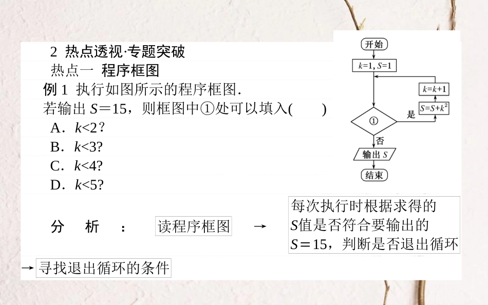高中数学 第四章 框图章末课件 新人教A版选修1-2_第3页