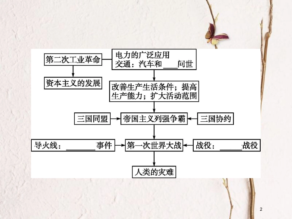 九年级历史上册 6 发展与危机交织的世界单元整合课件 中图版_第2页