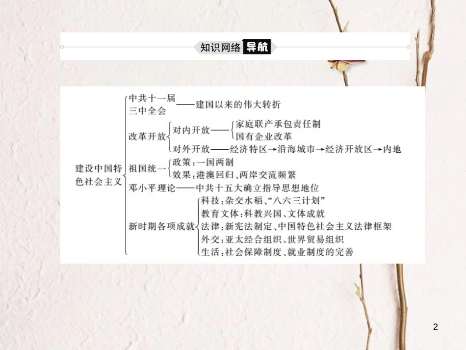 （聊城专版）中考历史复习 中国现代史 模块一 主题14 建设中国特色社会主义课件_第2页