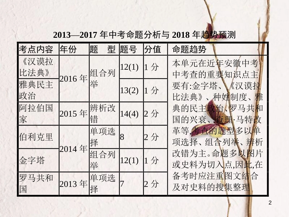 中考历史 第十六单元 人类文明的开端、亚欧封建社会课件_第2页