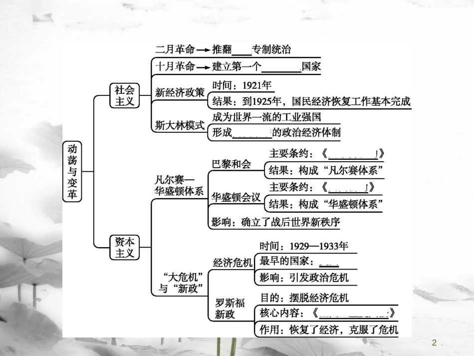 年春九年级历史下册 第一单元 动荡与变革单元整合课件 北师大版_第2页