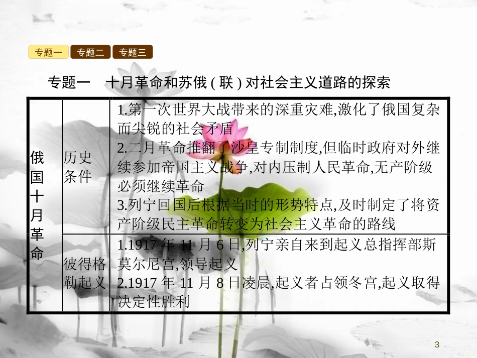 年春九年级历史下册 第一单元 动荡与变革单元整合课件 北师大版_第3页