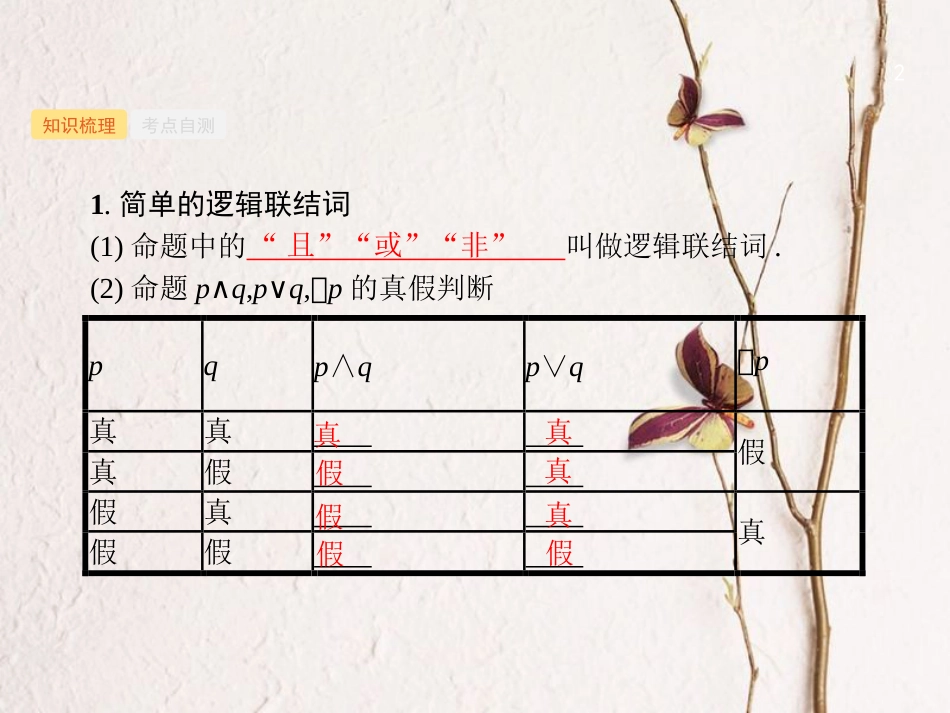 （福建专用）高考数学总复习 第一章 集合与常用逻辑用语 1.4 简单的逻辑联结词、全称量词与存在量词课件 理 新人教A版_第2页