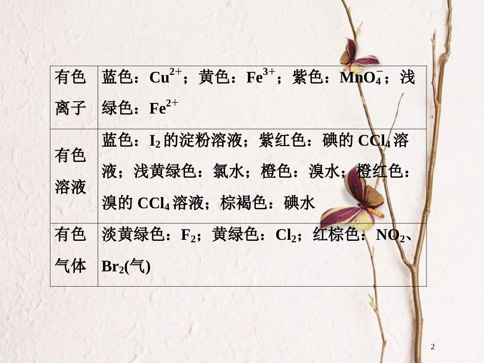 高考化学二轮复习 专题复习回扣基础 排查考点七、考前再记物质物色特性——推断类题目有“口”可入课件_第2页