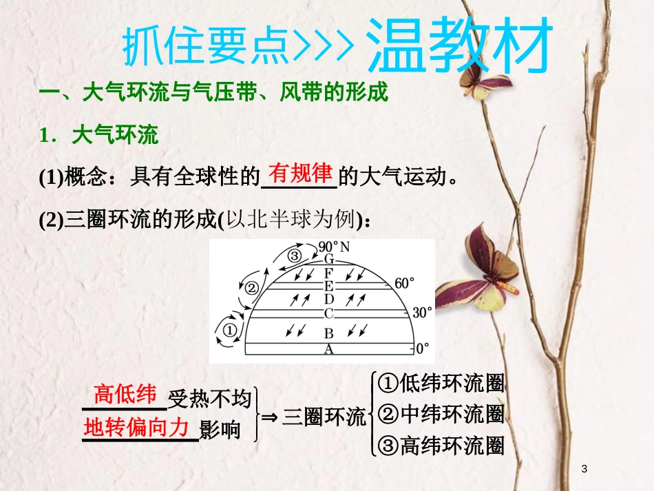 2019版高考地理一轮复习 第一部分 第二章 自然地理环境中的物质运动和能量交换 第二讲 大气环流课件 中图版_第3页