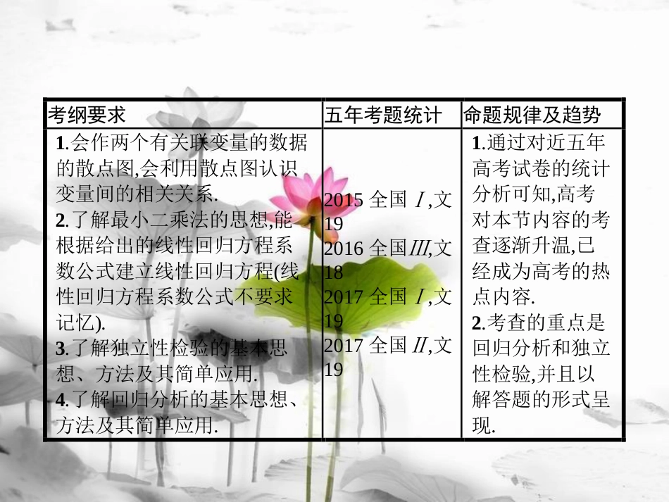届高考数学 第十章 算法初步、统计与统计案例 10.4 变量间的相关关系、统计案例课件 文 新人教A版_第2页