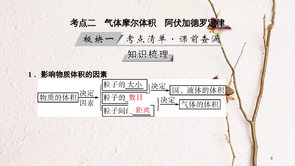 （全国通用版）2019版高考化学大一轮复习 第1讲 物质的量 气体摩尔体积 考点2 气体摩尔体积 阿伏加德罗定律优选课件_第3页