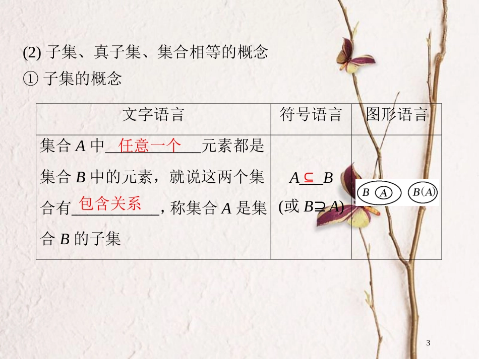 版高中数学 第一章 集合与函数概念 1.1.2 集合间的基本关系课件 新人教A版必修1(1)_第3页