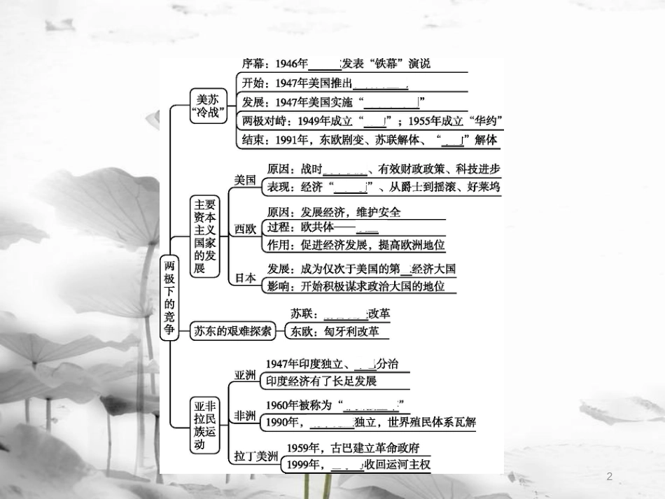 年春九年级历史下册 第三单元 两极下的竞争单元整合课件 北师大版_第2页