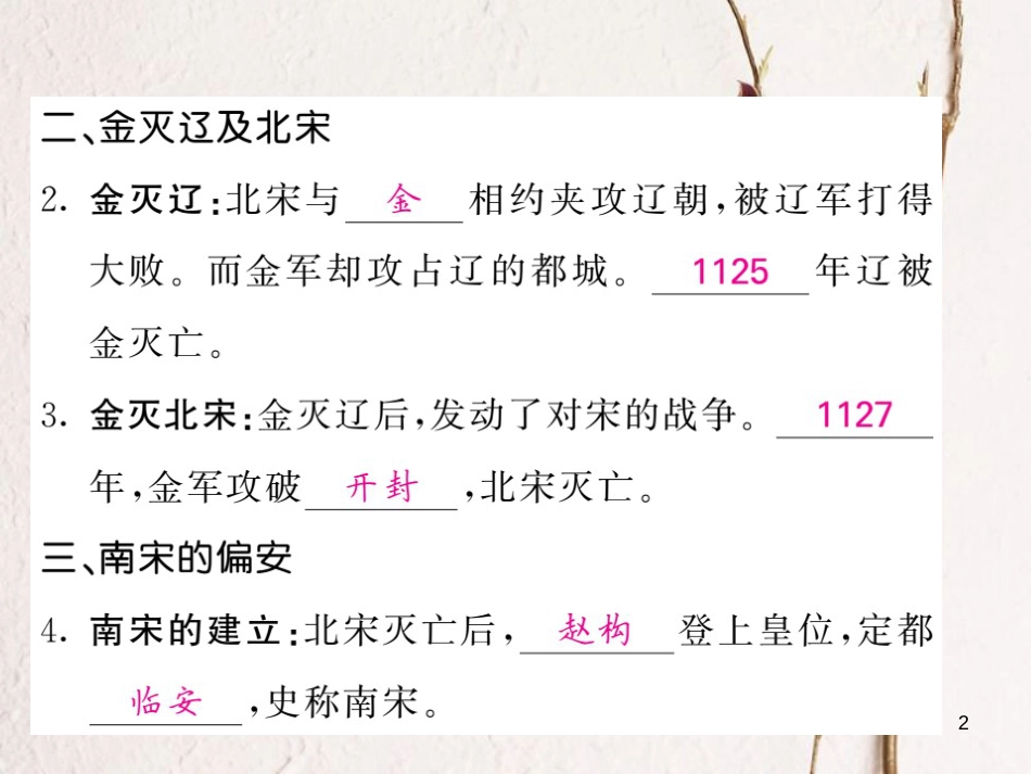 七年级历史下册 第二单元 辽宋夏金元时期：民族关系发展和社会变化 第8课 金与南宋的对峙课件 新人教版[共25页]_第2页