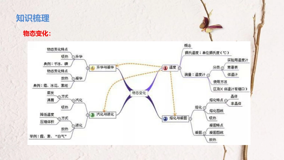 北京市中考物理二轮复习 专题突破2 热学、热机复习与综合应用_第2页