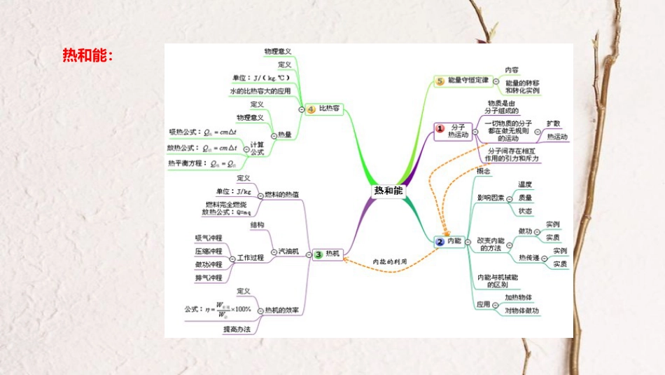 北京市中考物理二轮复习 专题突破2 热学、热机复习与综合应用_第3页
