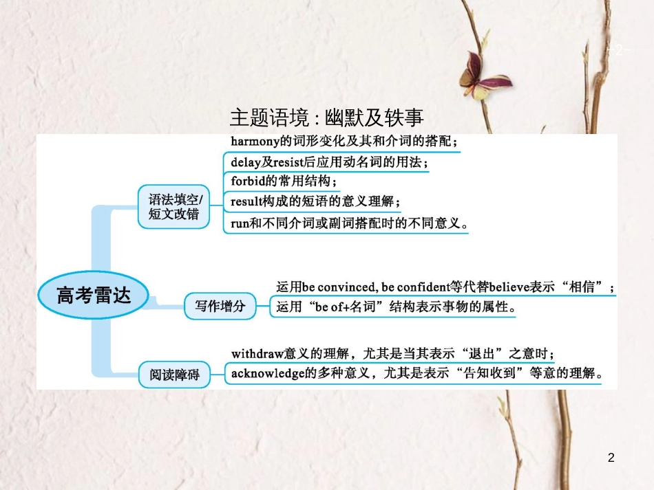 （福建专用）高考英语总复习 Unit 17 Laughter课件 北师大版选修6_第2页