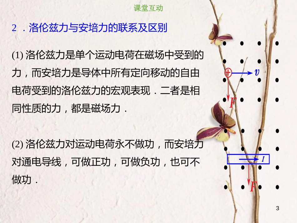 2019版高考物理总复习 第九章 磁场 9-2-1 对洛伦兹力的理解课件(1)_第3页