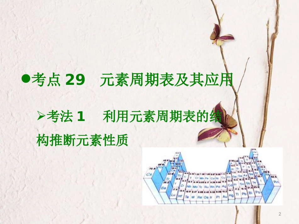 600分考点 700分考法（A版）2019版高考化学总复习 第11章 元素周期律和元素周期表课件_第2页