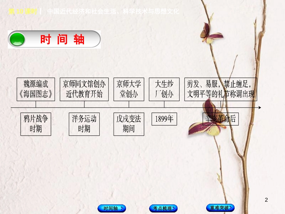 福建省中考历史复习 第一部分 教材梳理篇 第2单元 中国近代史 第10课时 中国近代经济和社会生活、科学技术与思想文化课件_第2页