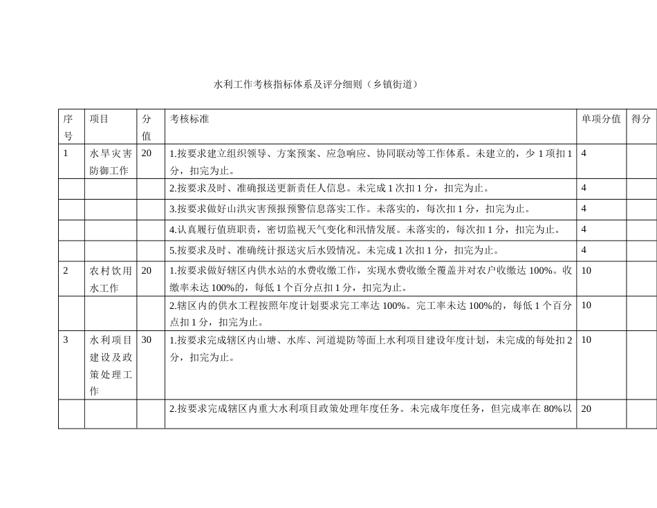 水利工作考核指标体系及评分细则_第1页