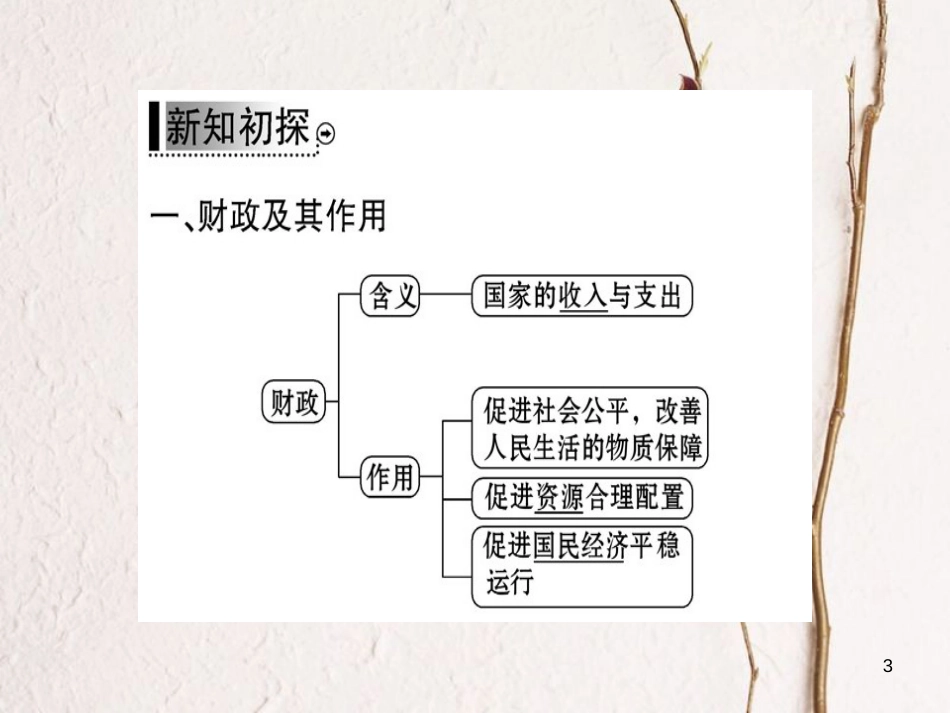 高中政治 第三单元  收入与分配 第八课 财政与税收 第一框 国家账政课件 新人教版必修1_第3页