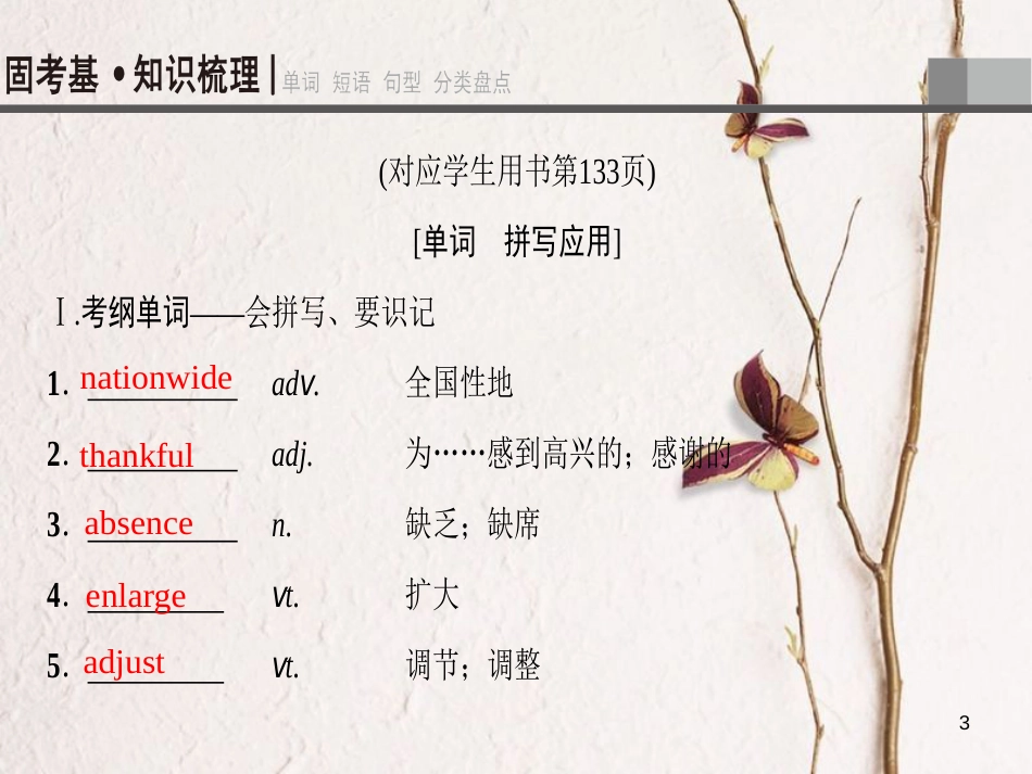 2019版高三英语一轮复习 第1部分 基础知识解读 Unit 19 Language课件 北师大版选修7_第3页