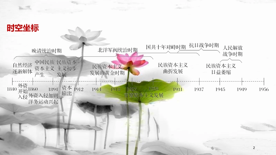 高中历史 第二单元 近代中国资本主义的曲折发展 第6课 近代中国经济结构的变动课件 北师大版必修2_第2页