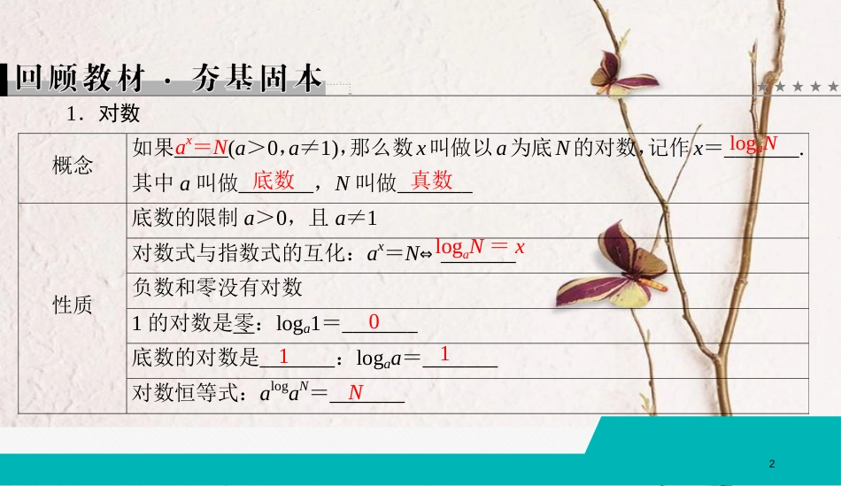 （全国通用版）2019版高考数学微一轮复习 第二章 函数、导数及其应用 第5节 对数函数课件 理_第2页