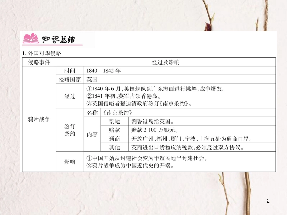 八年级历史上册 第一单元 中国开始沦为半殖民地半封建社会小结作业课件 新人教版_第2页