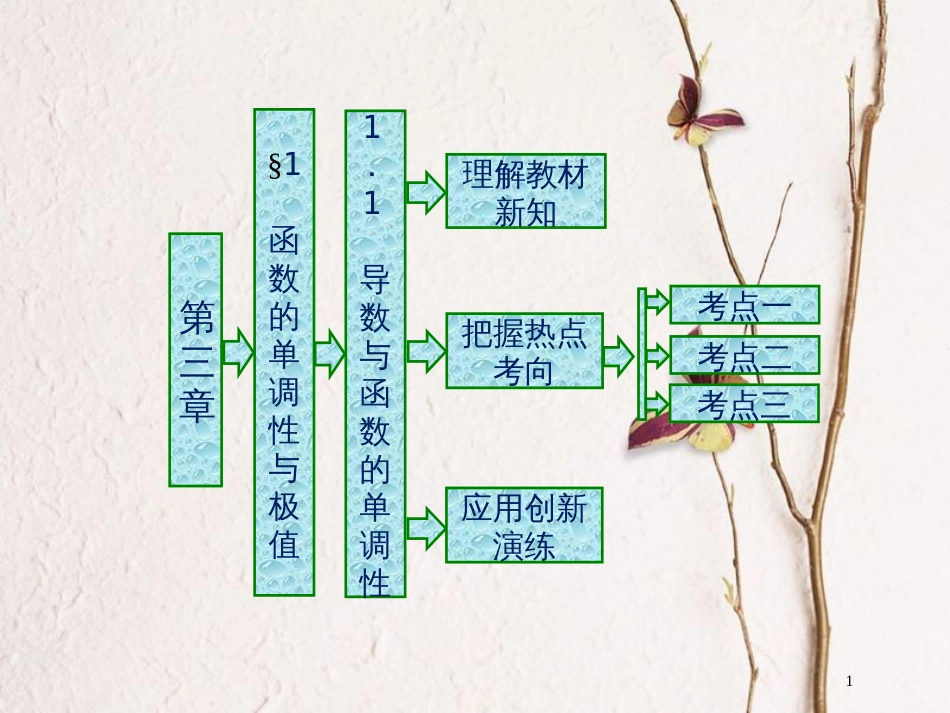 高中数学 第三章 导数应用 1.1 导数与函数的单调性课件 北师大版选修2-2_第1页