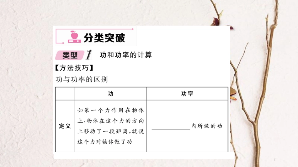 八年级物理下册 第十一章 功和机械能本章重难点，易错点突破方法技巧课件 （新版）新人教版_第2页