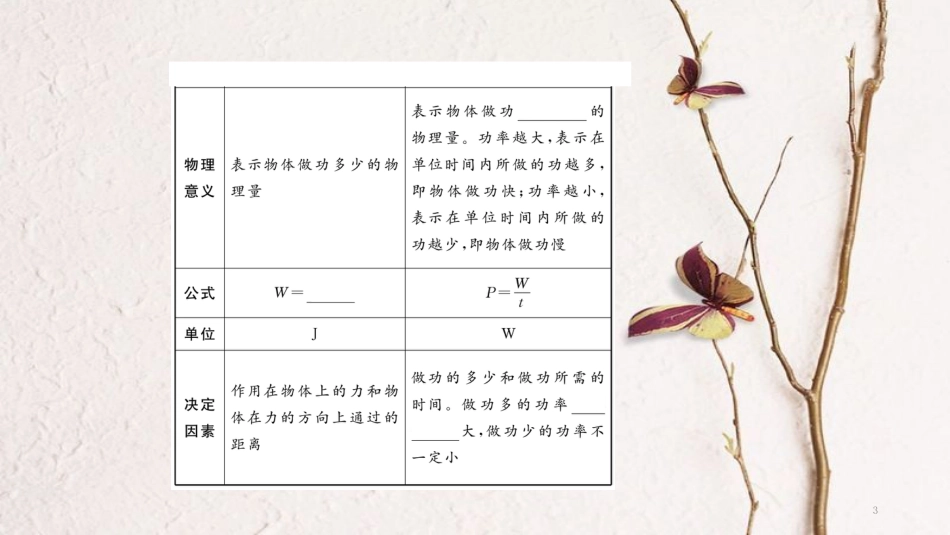八年级物理下册 第十一章 功和机械能本章重难点，易错点突破方法技巧课件 （新版）新人教版_第3页