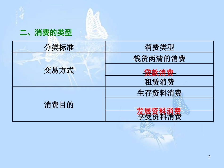 高中政治 第三课 多彩的消费 第一框 消费及其类型课件 新人教版必修1_第2页