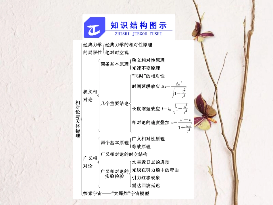 高中物理 第6章 相对论与天体物理 章末小结与测评课件 鲁科版选修3-4_第3页