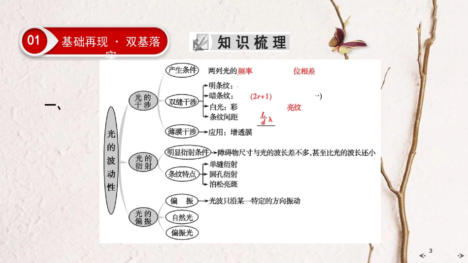 2019年高考物理大一轮复习 第14章 选考部分 第4讲 光的干涉、衍射和偏振 电磁波与相对论课件 新人教版_第3页