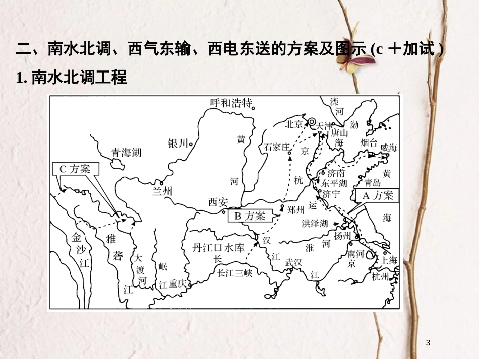 （浙江专版）2019版高考地理一轮复习 第一章 区域地理环境与人类活动 第五讲 区域联系创新课件 必修3_第3页
