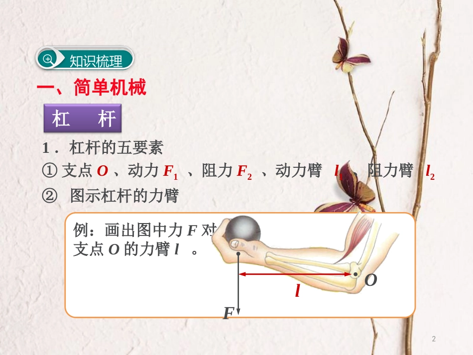 八年级物理下册 第十二章 简单机械小结与复习课件 （新版）新人教版_第2页