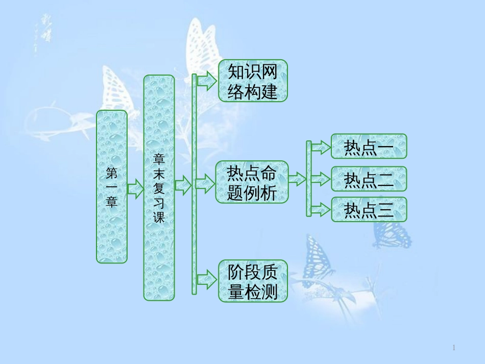 高中数学 第一章 不等关系与基本不等式章末复习课课件 北师大版选修4-5_第1页