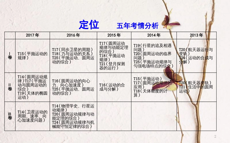 （全国通用）高考物理二轮复习 备课资料 专题三 力与曲线运动 第1讲 物体的曲线运动课件_第2页