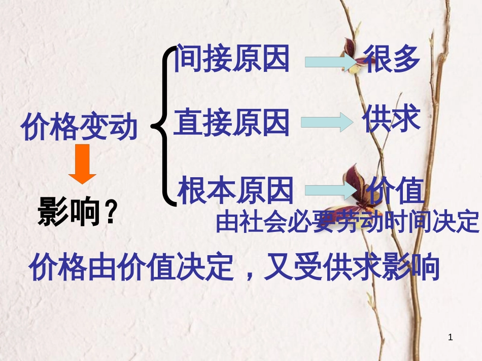 江西省南城县高中政治 2.2价格变动的影响课件 新人教版必修1_第1页