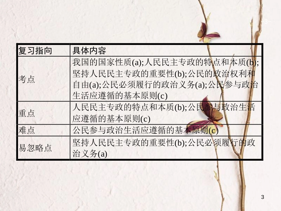 （浙江选考1）2019年高考政治一轮复习 11 生活在人民当家作主的国家课件 新人教必修2_第3页