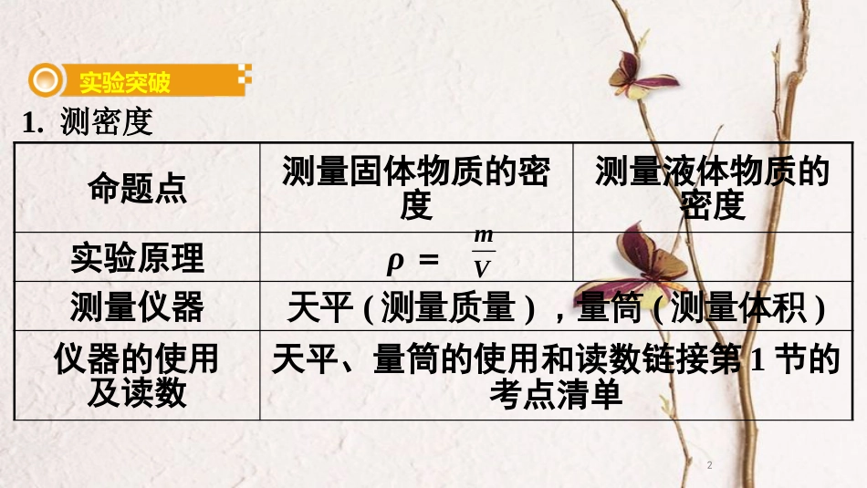 中考物理 基础过关复习集训 第六章 质量与密度 第2节 测量物质的密度课件 新人教版_第2页