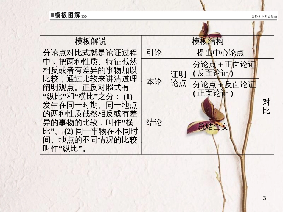 年高考语文第二轮复习 专题六 大高分写作经典模板 3 议论文经典模板（三）课件_第3页